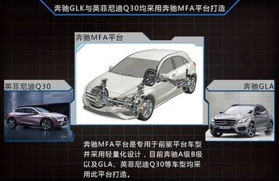 奔驰紧凑级SUV与英菲尼迪Q30共线生产 战略合作的共赢之路